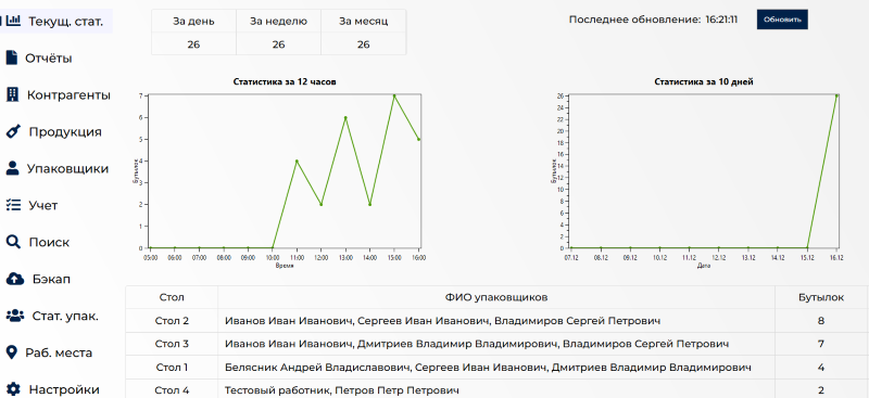 Управление производством